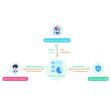 WinTele Teleconsultation Software