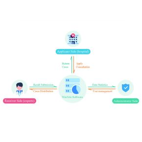 WinTele Teleconsultation Software