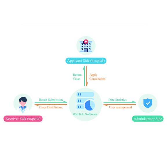 WinTele Teleconsultation Software